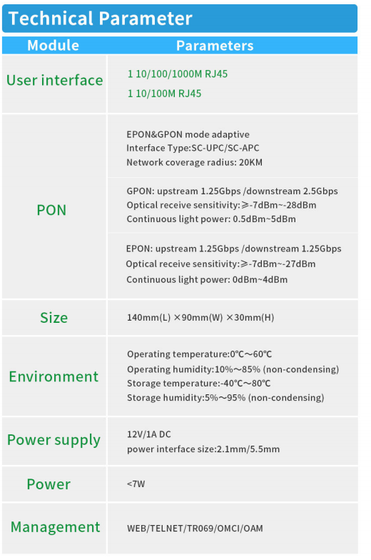 4G LTE WiFi маршрутизатор с 1 10/100/1000M RJ45 и 1 10/100M RJ45 портами