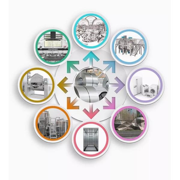 Kitchenware Stainless Steel Circle 2.5mm 410 430 2D 2B BA