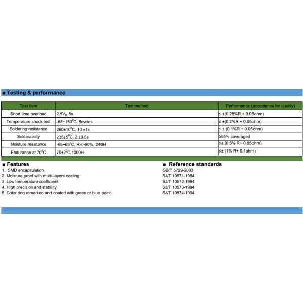 Миниатюрное 0.1Ω - сопротивление 0.2В вафли резистора взрывателя обломока 10МΩ термальное - 3В