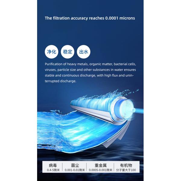 Мембрана обратного осмоса 4040 Мембрана низкого давления оригинальная оригинальная мембрана Huitong RO Промышленное оборудование Чистая вода