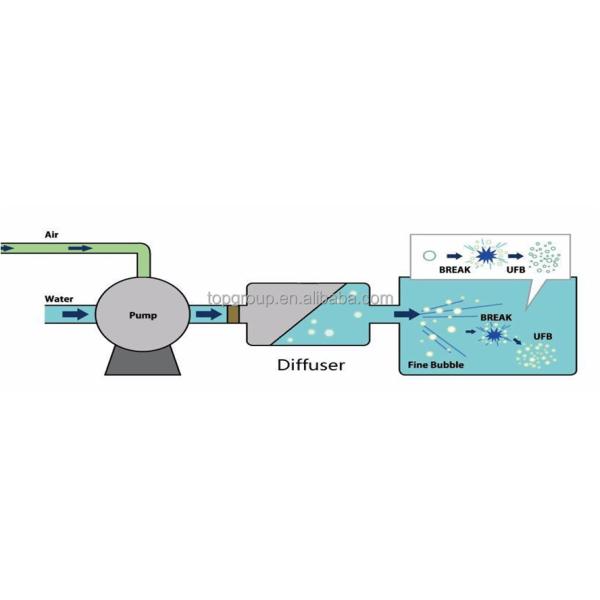Bubble Filtration Water Device for Large-Scale Sewage Filtration Construction Site