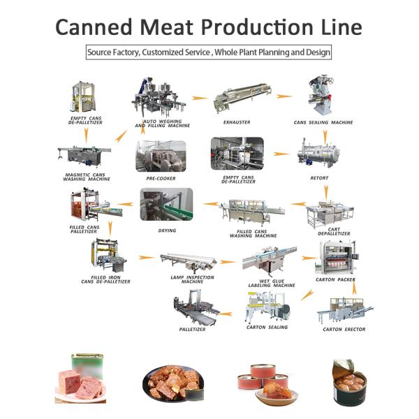 220V/380V Automatic Canned Meat Production Line Luncheon Meat Processing Equipment