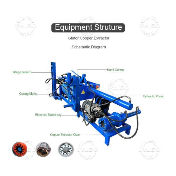 High Purity Copper Extraction With 99% Recovery Rate Motor Stator Wrecker Machines