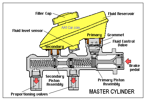 Гидравлическое переднее давление цилиндра вала ручного тормоза высокое для Хонда подходящего ГД