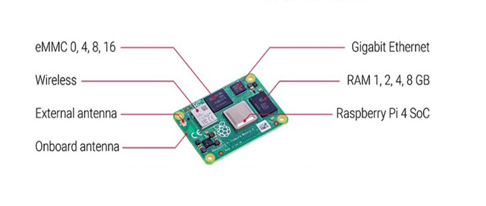CM4108032 поленика Pi вычисляет RAM 32GB EMMC Wifi 8GB модуля 4