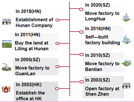 HuNan Province Yaurient Cosmetic Accessories Technology Co.,Ltd