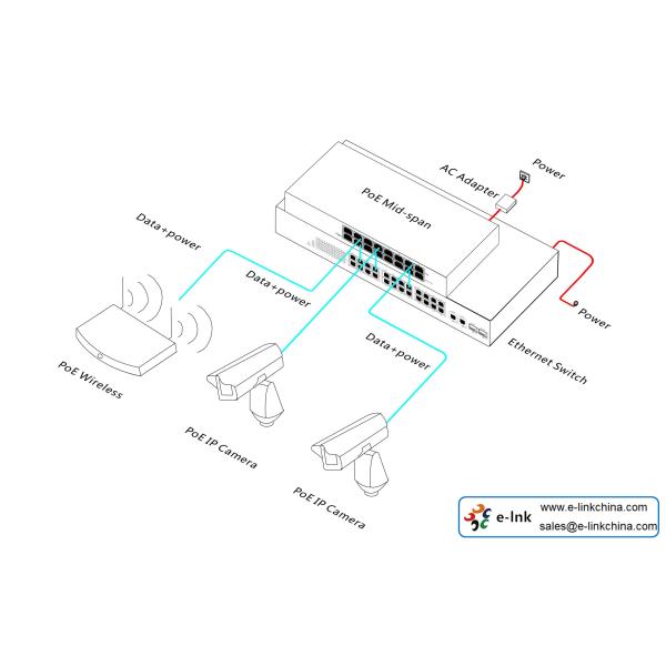 8-Port PoE Injector Supply power to HD network surveillance cameras with Cat5e (PoE)
