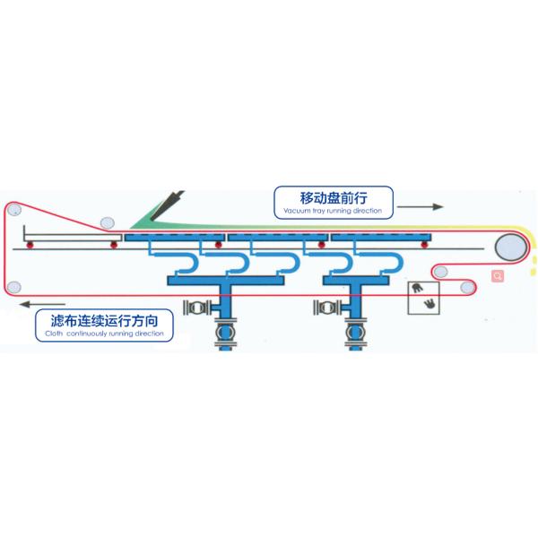 Scraping Belt Press Filter Discharge 3 Meter Wide Horizontal Vacuum Filter