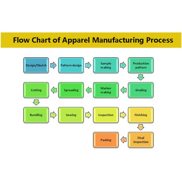 Guangzhou Kangkai Apparel,Co.,Ltd
