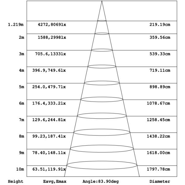 Белым приведенная цветом сень бензоколонки освещает 165lm/w 100w 150w IP66 IK10 85 градусов