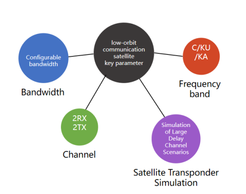 Independent Software Radio Equipment  SDR-LW 2974-24/44