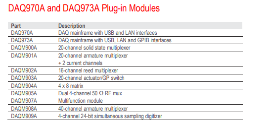 Keysight DAQ970A Data Acquisition System Three-Slot Mainframe Built-In 6.5 Digit DMM