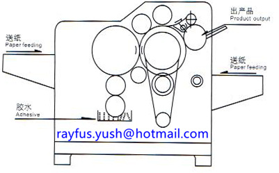 Пневматический гидравлический ламинатор 100 картона | картон 500gsm прокатывая высокую точность