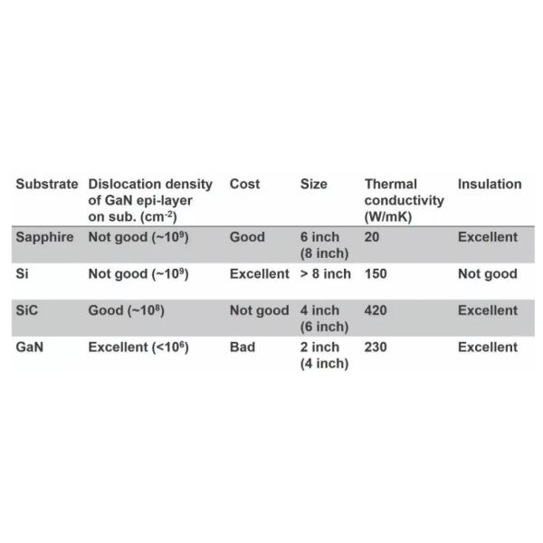 Свободные стоящие субстраты GaN полупроводника вафли нитрида галлия