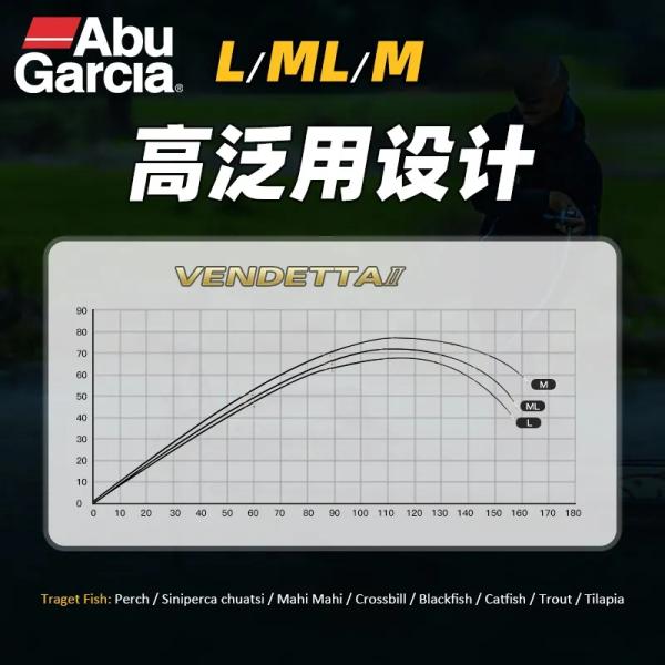ISO Abu Garcia Fishing Rod Abu Garcia VENDETTA II Spinning Casting Lure Rod