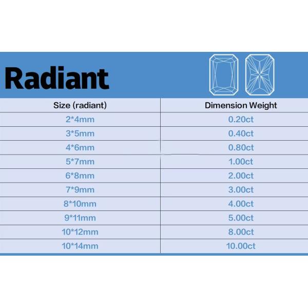 VVS 1ct Раздавленный лед Радиоактивный отрезанный мойсанит Бриллиантовый Синий Меле Мойсанит