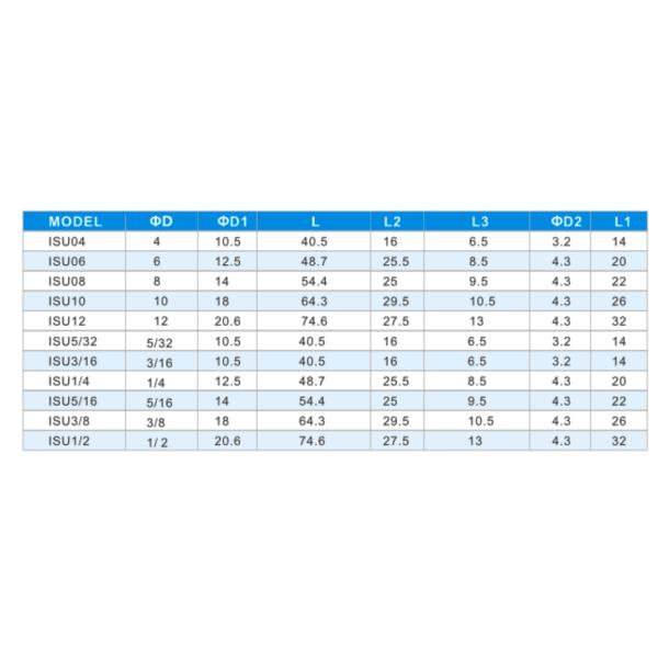 Rotatable Pneumatic Tube Fittings Gray Plastic Body NSF Brass Throttle Valve Straight