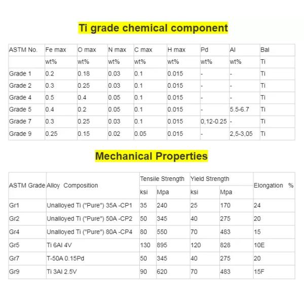 градусов поставки shc160s изготовителя 90 проталкивает штуцеры трубы титана gr2