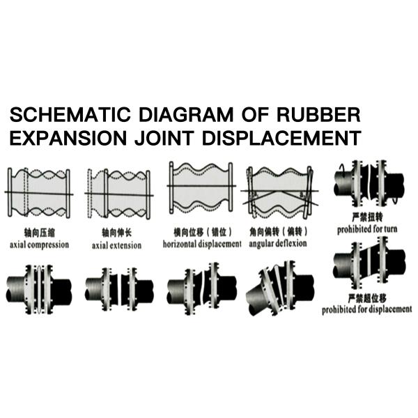 DN25-DN3000 EPDM Expansion Joint PN0.6-PN4.0 Neoprene Expansion Joint