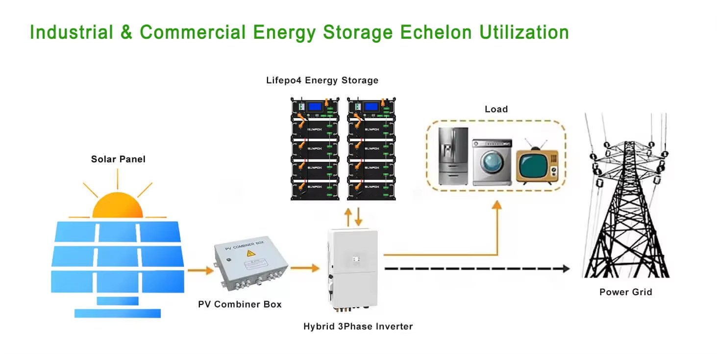 SUNPOK Rack Lithium Battery 5kWh High Voltage Battery Module 20-90kWh Solar Energy Storage System