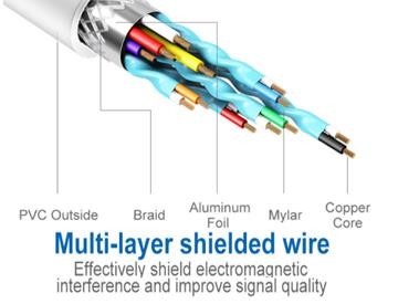 Тип серый цвет/серебр USB ноутбука привода конвертера RJ45 1000Mbps c свободный