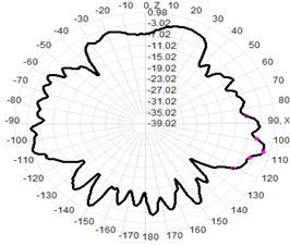 5G Indoor Antenna External Antenna 3-5dBI 22.5×195mm