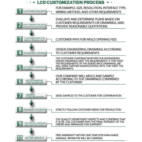 2.0 Inch TFT Capacitive Touch Screen IPS 240 * 320 3/4 SPI+RGB/MCU Interface