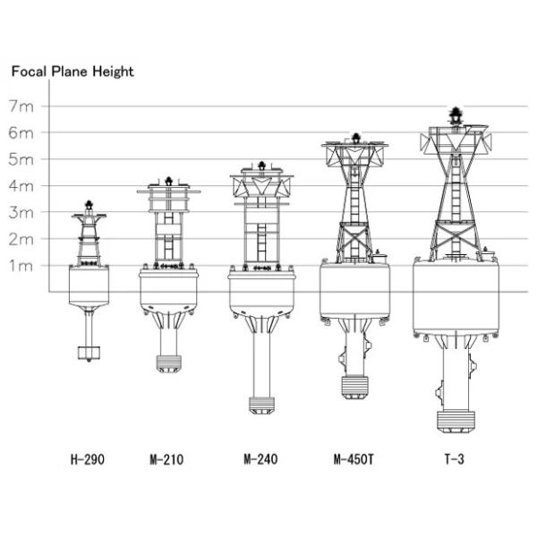 Стальная навигационная буя