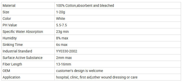 Low-Nep Uniform Fiber Cotton Sliver with High Liquid Absorbency for Machine Processing and Salon Use