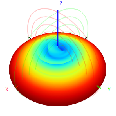 N female 1.4G 1420-1450M 7dbi Omnidirectional Fiberglass Waterproof Antenna 25x1100