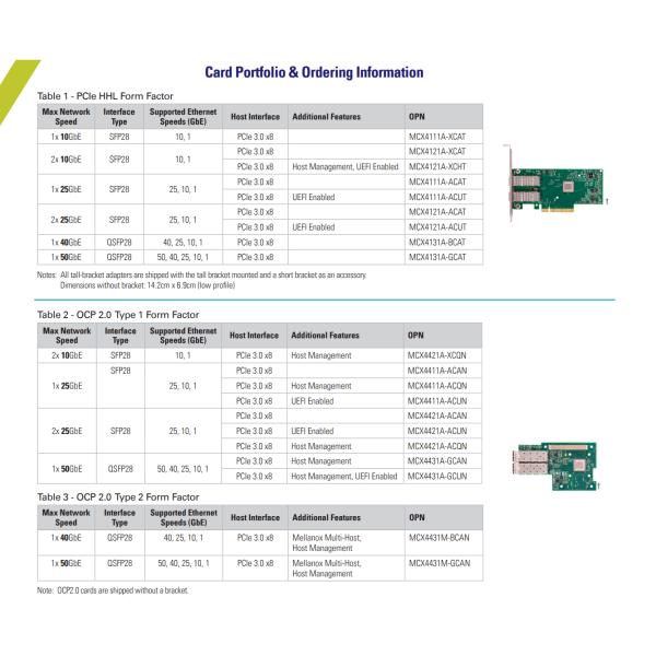 Connecting X-4 Lx EN Ethernet Adapter Card MCX4121A-ACAT GPU 2×25GbE SFP28 PCIe 3.0×8