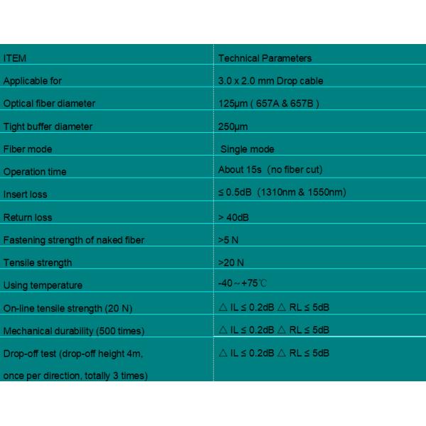 Fast Fiber Optic Connector
