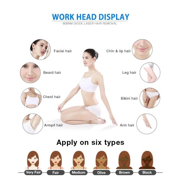 Никакая машина удаления волос лазера диода дома боли для всей кожи не печатает удаление волос