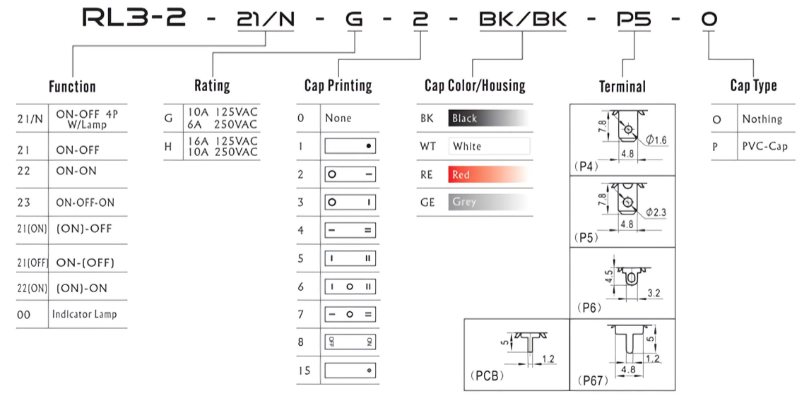 Durable RL3-2 Model Toggle Switches in BK WT Colors IP65 Rated Smart Switchgear Panel Rocker Switches Quick Connect Termination