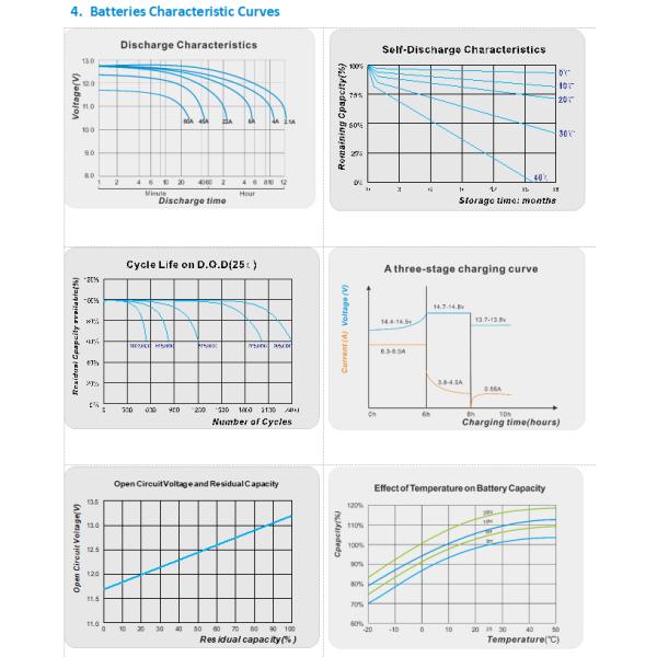Tieying Electric Tricycle Rechargeable Lead Acid Battery 6-DF-48.3Ah 12 Volt