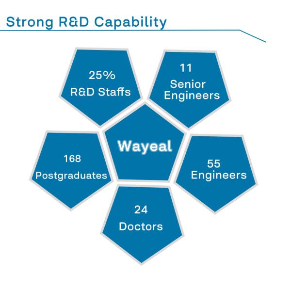 Analisador quantitativo de teste rápido 96 Wells do PCR da fluorescência do tempo real 5 canais
