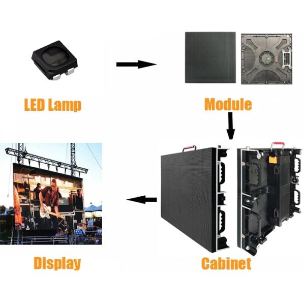 Крытые индикаторные панели СИД фона этапа экранируют высокую стену определения LEDP3 P3.91 P4 P5 видео-