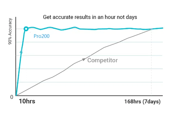 Радонный монитор RN-PRO 200 портативный детектор газа для индивидуальной безопасности дома