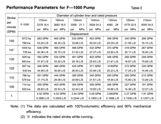 Hydraulic Mud Pump Pulsation Dampener API Standard Rig Mud Pump Stainless Steel