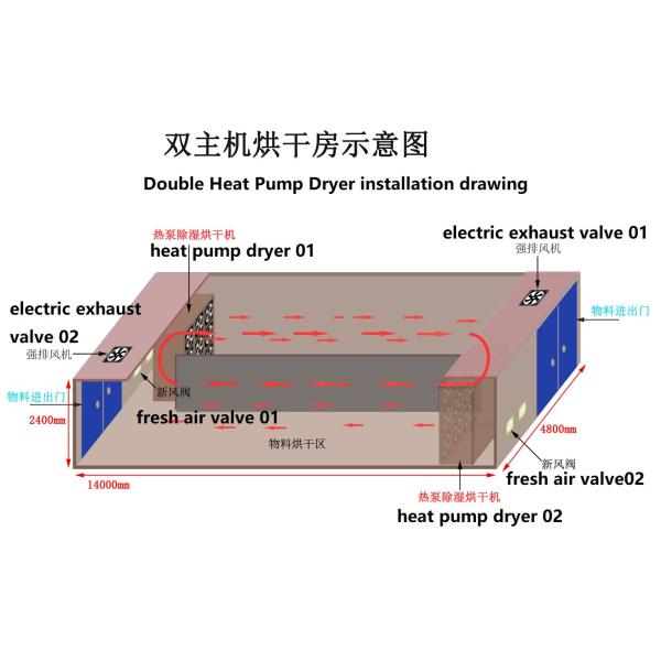 two heat pump dryer installation project