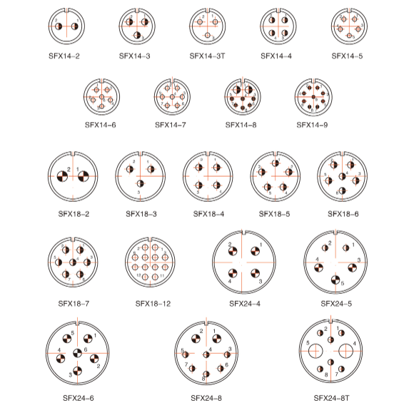 Connecteurs circulaires sous-marins de la série SFX
