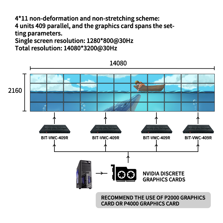 4K60 Video Wall Controller with 9 HDMI Outputs and 3-Year Warranty for Multi-Display Processing