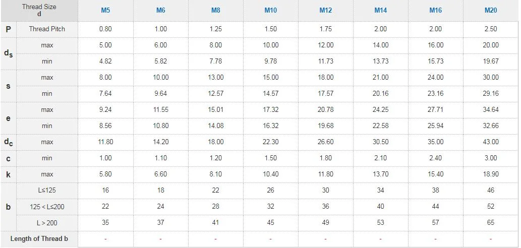 ANSI Hexagonal Flanged Bolt Stainless Steel 304 With Serration
