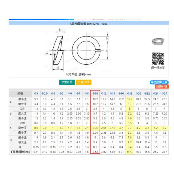 Carpenter 20 / 20Cb - 3 Alloy 20 Spring Washer DIN127 GB93 UNI1751 M6 - M100 Size