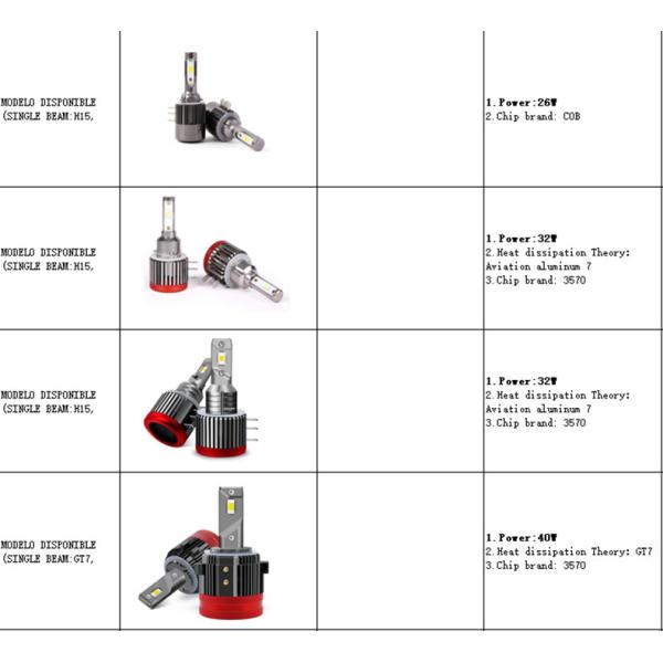 No Assembly Required Car LED Headlights for High and Low Beams