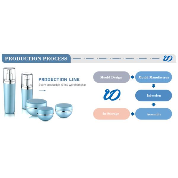 Личная гигиена, косметическая акриловая бутылка-банка для крема по уходу за кожей в промышленных условиях