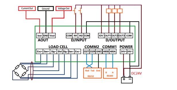 Weighing Controller with Relay Output for PLC/DCS Integration HK202