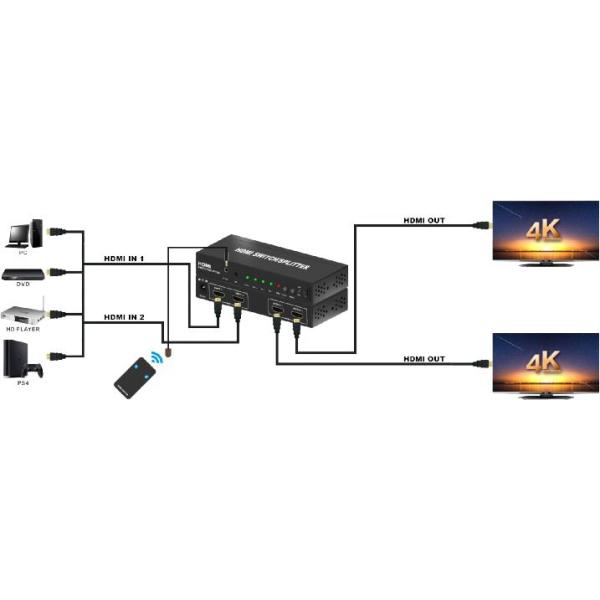 150*64*25mm 4K 3D 340Mhz 2x2 HDMI 4K Splitter