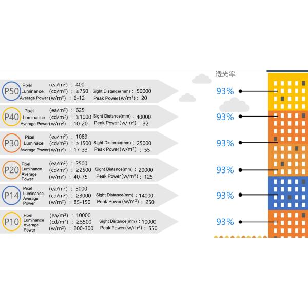 Солнечная терраса с кадмием-теллуридной пленкой Электрическое стекло Фотоэлектрические модули Наружное фотоэлектрическое стекло