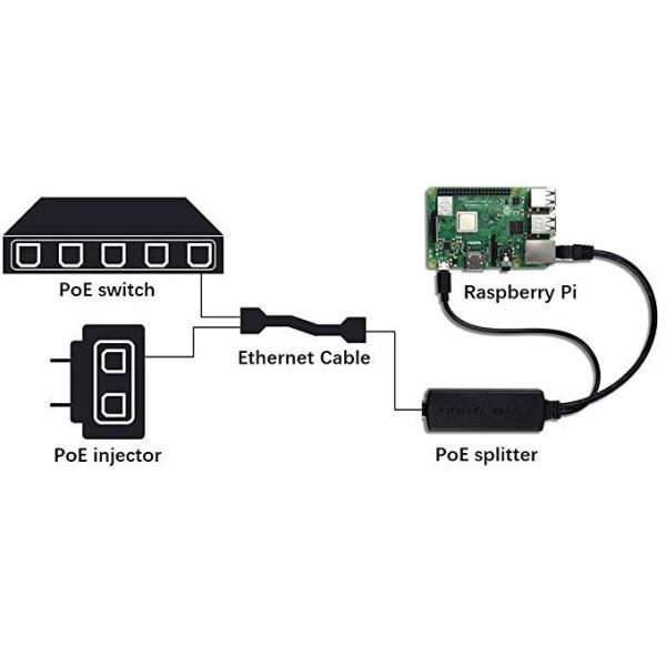 Fast Ethernet 5V 2A PoE Splitter with Micro USB port with Devices will be detected before poe input 